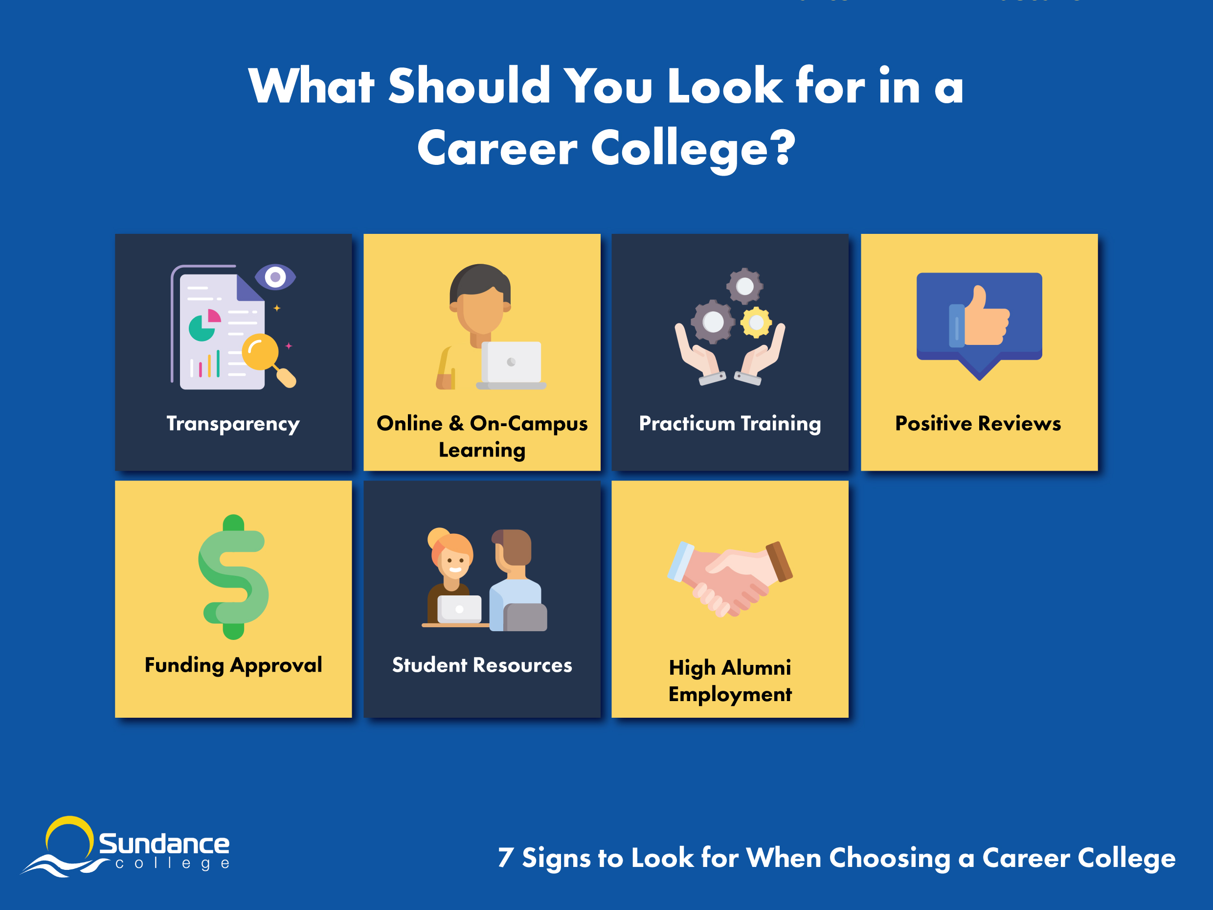 Infographic illustrating what to look for in a career college: transparency, funding approval, online and on-campus learning, student resources, practicum training, high alumni employment, positive reviews.